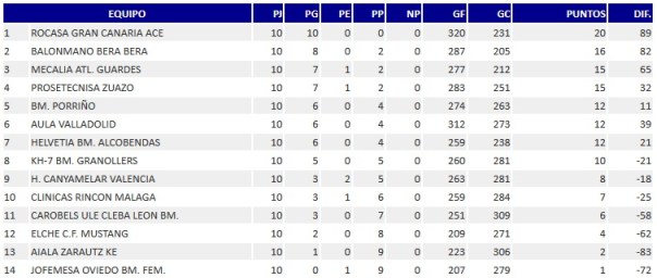 20151115-clasificacion